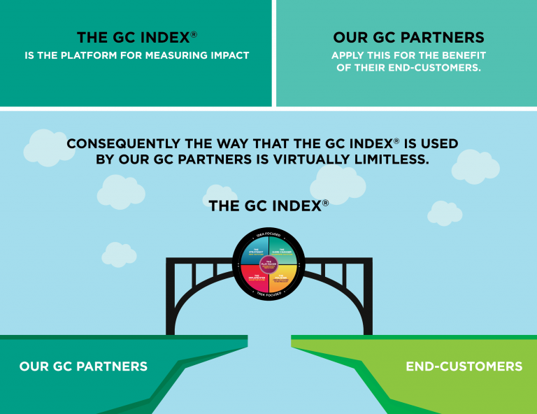 what-is-a-gc-partner-the-gc-index